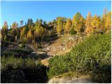 Planina Blato - Rigeljc